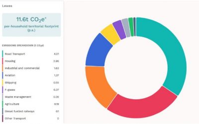 Check your community’s carbon footprint