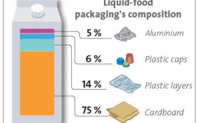 Lewes waxy carton bin moved to Ham Lane