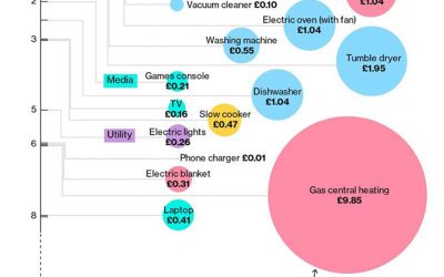 Our low-cost ways to use less